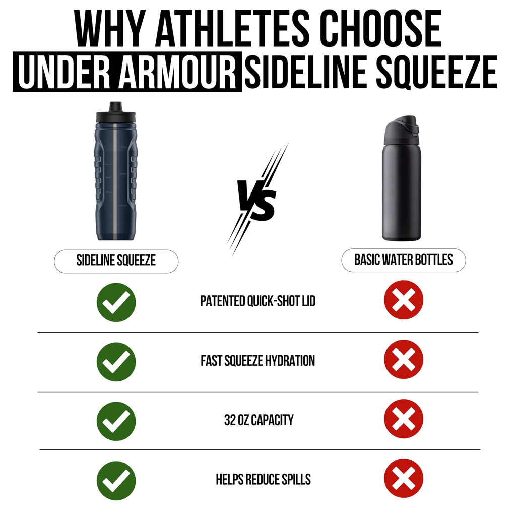 Under Armour Squeeze Water Bottles, 32 oz Water Bottles, Sideline Sports Water Bottle with Quick-Shot Lid, Quick & Easy Hydration, Gym Water Bottles, Squeeze Bottle, 1 32oz Bottle