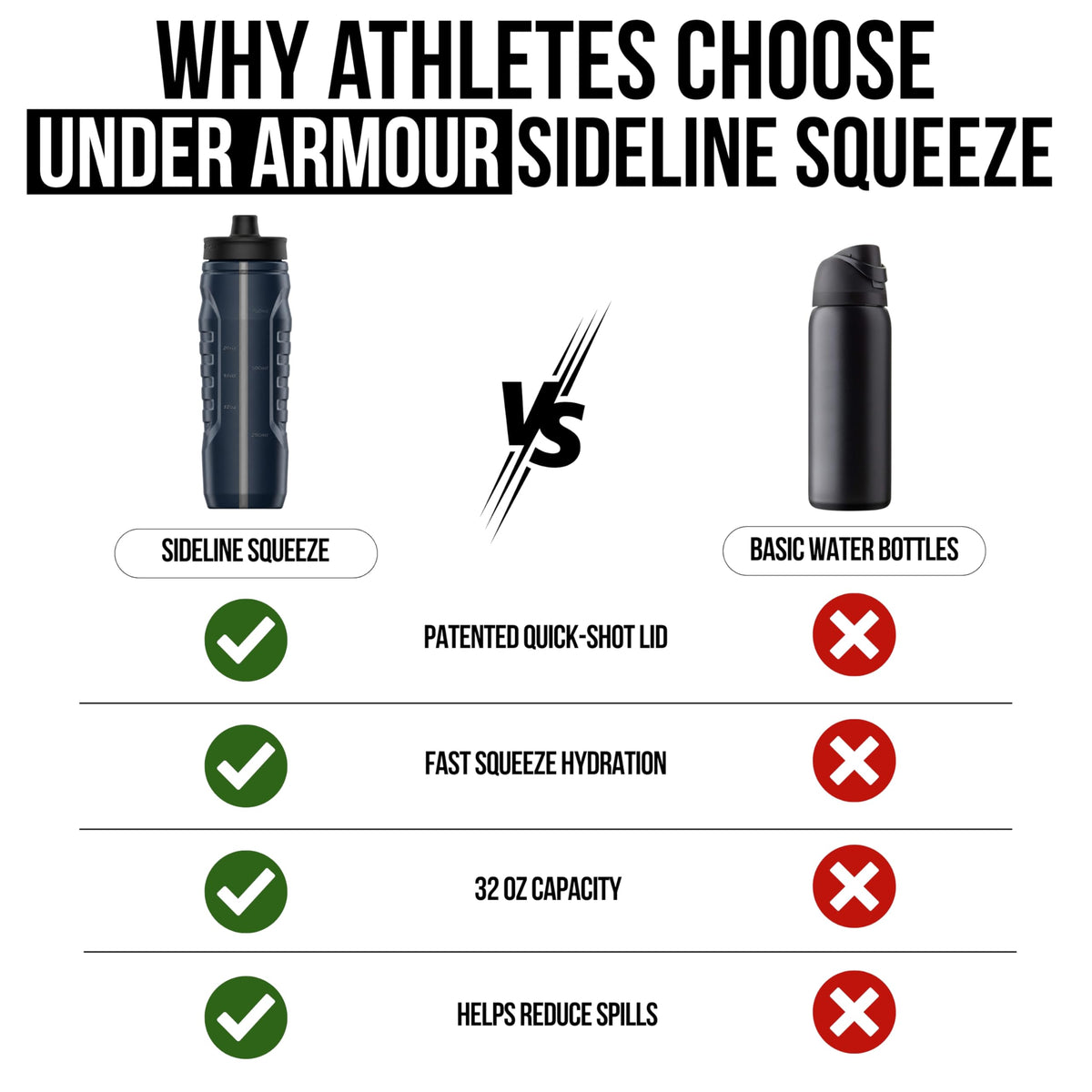 Under Armour Squeeze Water Bottles, 32 oz Water Bottles, Sideline Sports Water Bottle with Quick-Shot Lid, Quick & Easy Hydration, Gym Water Bottles, Squeeze Bottle, 1 32oz Bottle