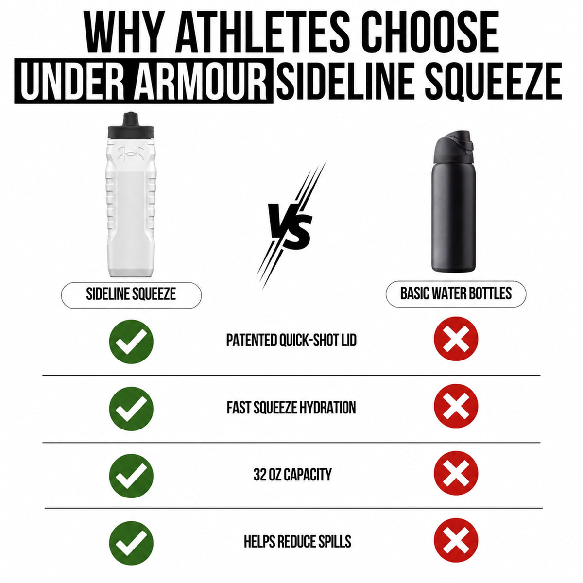 Under Armour Squeeze Water Bottles, 32 oz Water Bottles, Sideline Sports Water Bottle with Quick-Shot Lid, Quick & Easy Hydration, Gym Water Bottles, Squeeze Bottle, 1 32oz Bottle